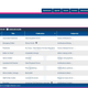Meltwater media list
